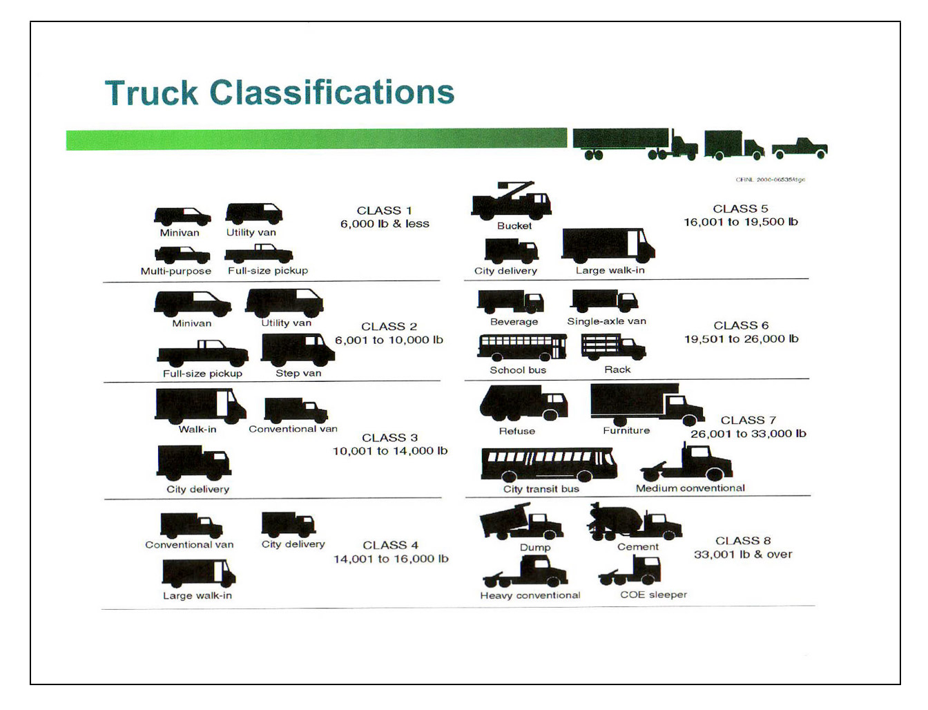 Half Ton Vs 3 4 Ton Truck