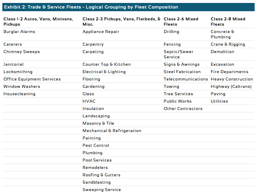 Exhibit 2: Trade & Service Fleets - Logical Grouping by Fleet ...