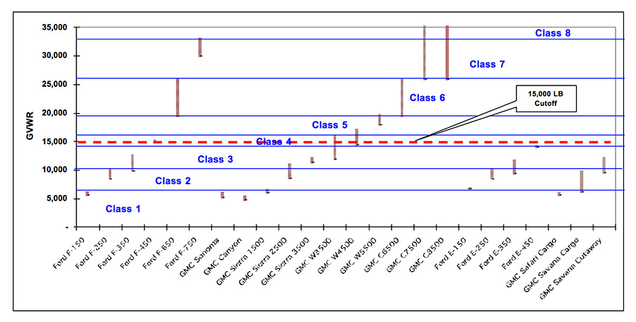 Exhibit 3: Truck Models and Classes